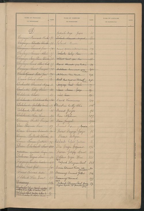 Matrice des propriétés bâties ; récapitulation ; table alphabétique des propriétaires.