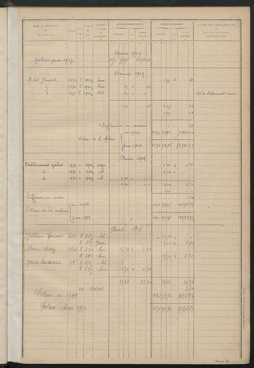 Matrice des propriétés non bâties : tableau présentant les augmentations et les diminutions survenues dans la matière imposable ; récapitulation ; table alphabétique des propriétaires.