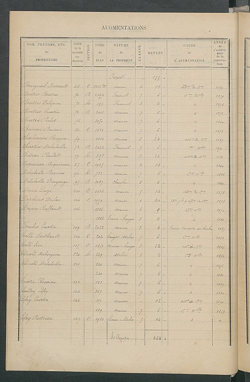 Matrice des propriétés bâties ; augmentations et diminutions, 1883-1891 ; séparation des revenus cadastraux afférents, pour l'année 1882, aux propriétés bâties et non bâties (état-balance) ; table alphabétique des propriétaires.