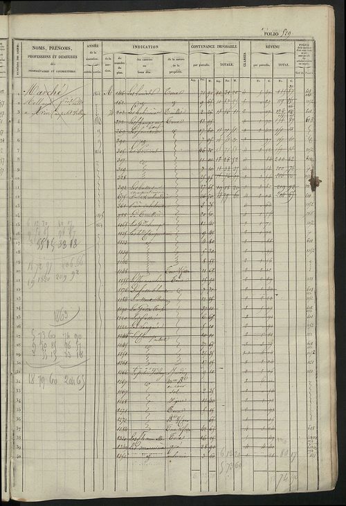 Matrice des propriétés foncières, fol. 521 à 1060.