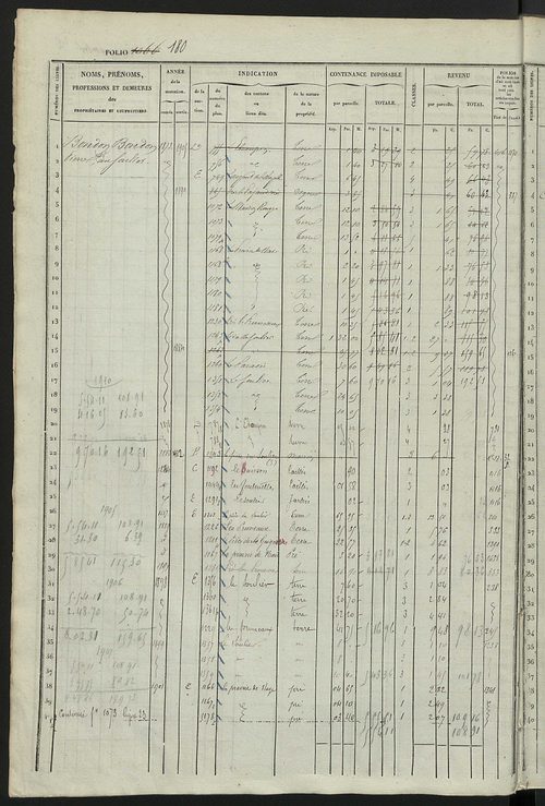 Matrice des propriétés foncières, fol. 1061 à 1558 ; récapitulation des contenances et des revenus de la matrice cadastrale, 1833 ; table alphabétique des propriétaires.