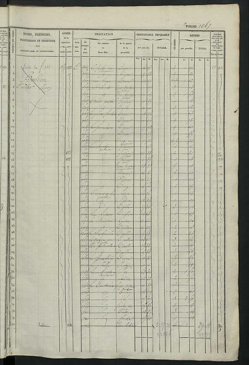 Matrice des propriétés foncières, fol. 1061 à 1558 ; récapitulation des contenances et des revenus de la matrice cadastrale, 1833 ; table alphabétique des propriétaires.