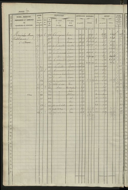 Matrice des propriétés foncières, fol. 521 à 1060.