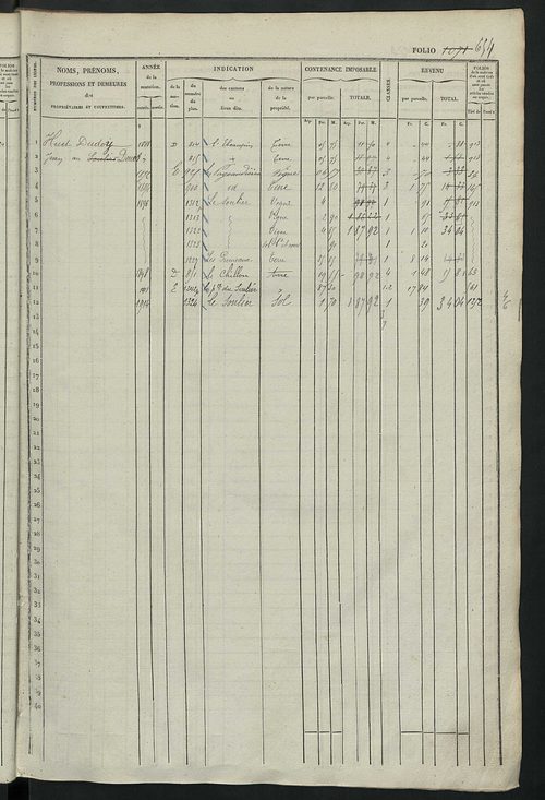 Matrice des propriétés foncières, fol. 1061 à 1558 ; récapitulation des contenances et des revenus de la matrice cadastrale, 1833 ; table alphabétique des propriétaires.