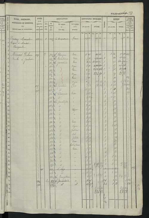 Matrice des propriétés foncières, fol. 1061 à 1558 ; récapitulation des contenances et des revenus de la matrice cadastrale, 1833 ; table alphabétique des propriétaires.