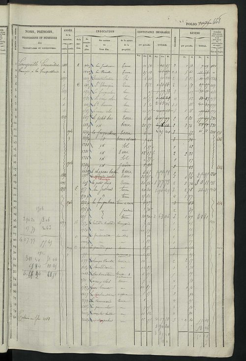 Matrice des propriétés foncières, fol. 1061 à 1558 ; récapitulation des contenances et des revenus de la matrice cadastrale, 1833 ; table alphabétique des propriétaires.