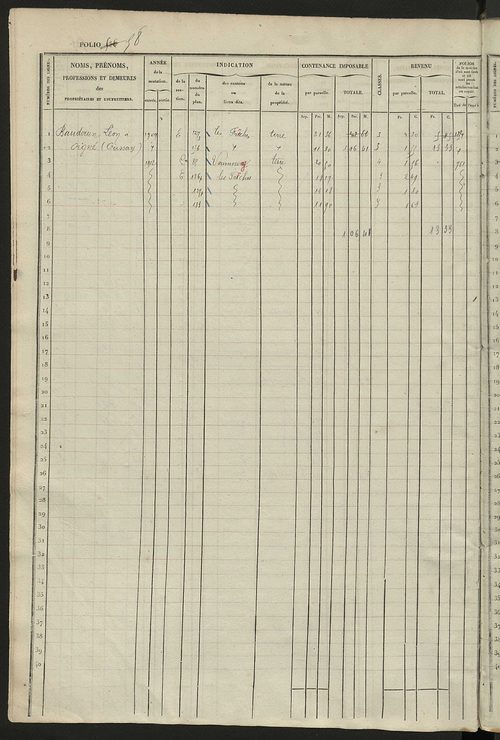 Matrice des propriétés foncières, fol. 521 à 1060.