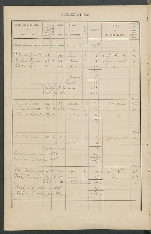 Matrice des propriétés bâties ; augmentations et diminutions, 1883-1891 ; séparation des revenus cadastraux afférents, pour l'année 1882, aux propriétés bâties et non bâties (état-balance) ; table alphabétique des propriétaires.