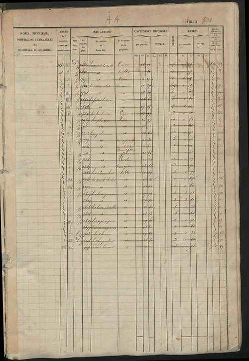 Matrice des propriétés foncières, fol. 521 à 1060.