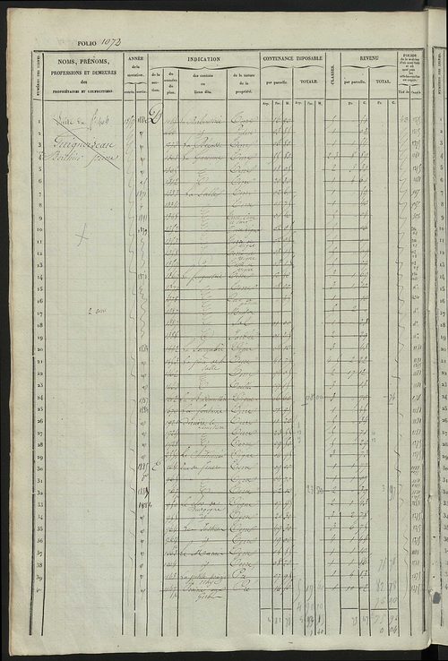 Matrice des propriétés foncières, fol. 1061 à 1558 ; récapitulation des contenances et des revenus de la matrice cadastrale, 1833 ; table alphabétique des propriétaires.