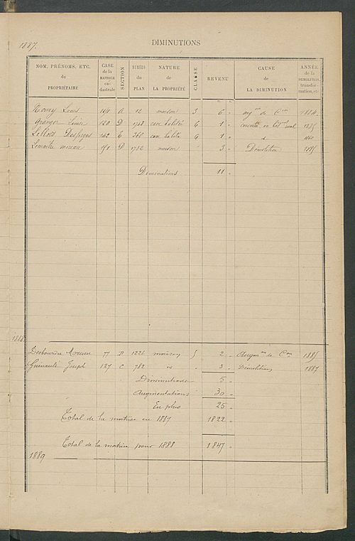 Matrice des propriétés bâties ; augmentations et diminutions, 1883-1891 ; séparation des revenus cadastraux afférents, pour l'année 1882, aux propriétés bâties et non bâties (état-balance) ; table alphabétique des propriétaires.