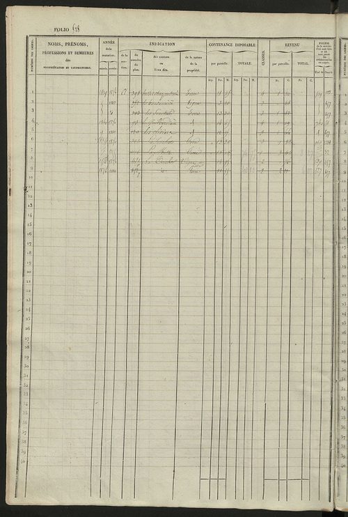 Matrice des propriétés foncières, fol. 521 à 1060.