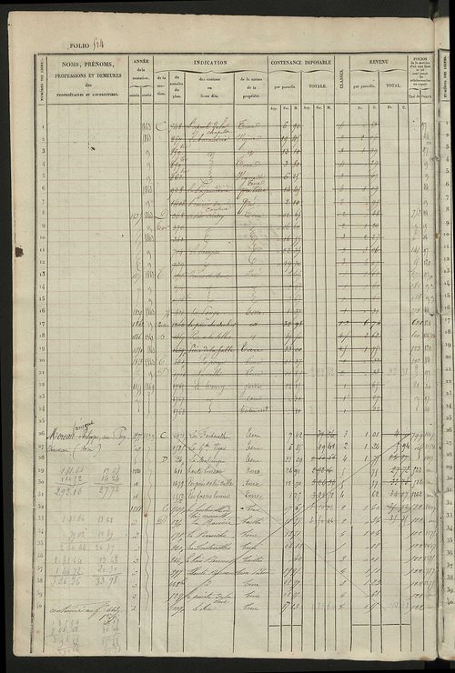 Matrice des propriétés foncières, fol. 521 à 1060.