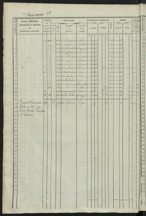 Matrice des propriétés foncières, fol. 1061 à 1558 ; récapitulation des contenances et des revenus de la matrice cadastrale, 1833 ; table alphabétique des propriétaires.