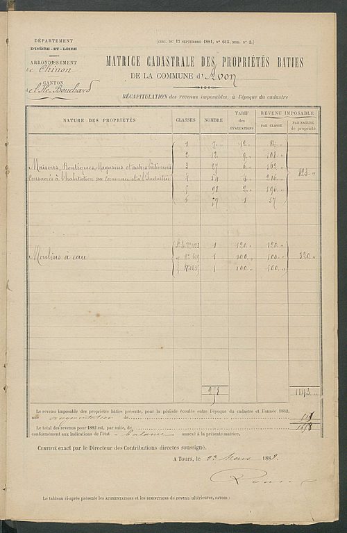 Matrice des propriétés bâties ; augmentations et diminutions, 1883-1891 ; séparation des revenus cadastraux afférents, pour l'année 1882, aux propriétés bâties et non bâties (état-balance) ; table alphabétique des propriétaires.