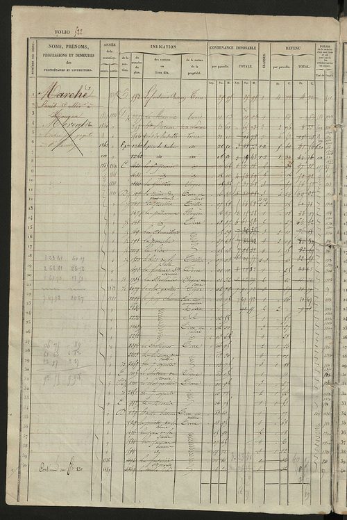 Matrice des propriétés foncières, fol. 521 à 1060.