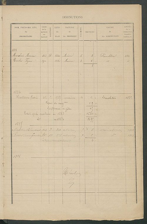 Matrice des propriétés bâties ; augmentations et diminutions, 1883-1891 ; séparation des revenus cadastraux afférents, pour l'année 1882, aux propriétés bâties et non bâties (état-balance) ; table alphabétique des propriétaires.