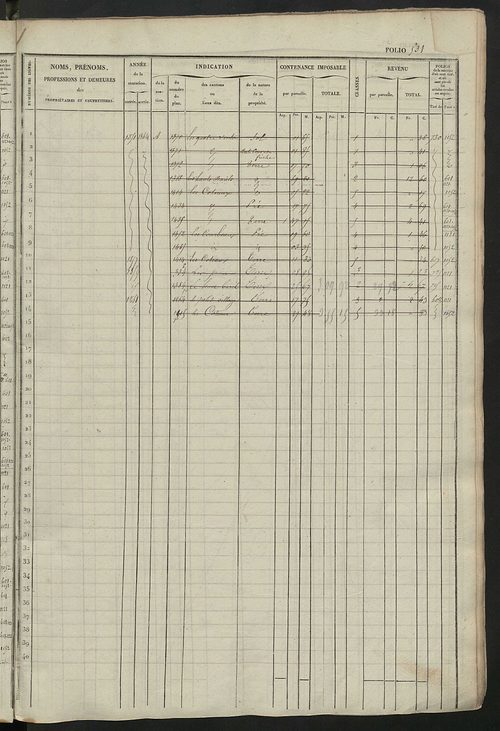 Matrice des propriétés foncières, fol. 521 à 1060.