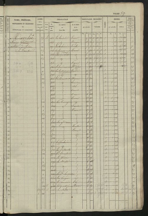 Matrice des propriétés foncières, fol. 521 à 1060.