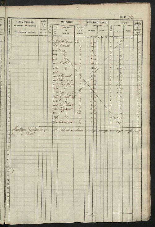 Matrice des propriétés foncières, fol. 521 à 1060.