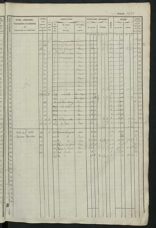 Matrice des propriétés foncières, fol. 1061 à 1558 ; récapitulation des contenances et des revenus de la matrice cadastrale, 1833 ; table alphabétique des propriétaires.