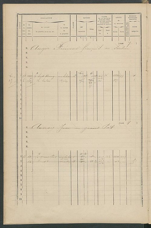 Matrice des propriétés bâties ; augmentations et diminutions, 1883-1891 ; séparation des revenus cadastraux afférents, pour l'année 1882, aux propriétés bâties et non bâties (état-balance) ; table alphabétique des propriétaires.