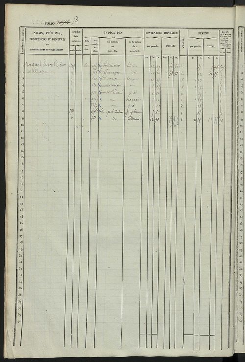 Matrice des propriétés foncières, fol. 1061 à 1558 ; récapitulation des contenances et des revenus de la matrice cadastrale, 1833 ; table alphabétique des propriétaires.