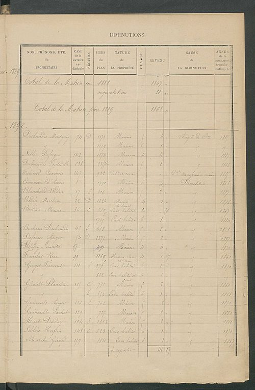 Matrice des propriétés bâties ; augmentations et diminutions, 1883-1891 ; séparation des revenus cadastraux afférents, pour l'année 1882, aux propriétés bâties et non bâties (état-balance) ; table alphabétique des propriétaires.