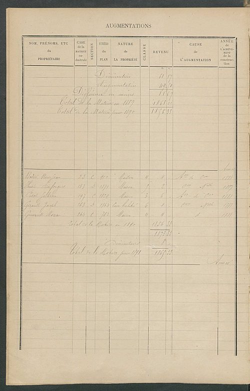 Matrice des propriétés bâties ; augmentations et diminutions, 1883-1891 ; séparation des revenus cadastraux afférents, pour l'année 1882, aux propriétés bâties et non bâties (état-balance) ; table alphabétique des propriétaires.