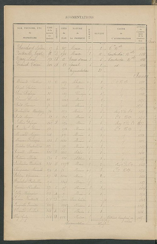 Matrice des propriétés bâties ; augmentations et diminutions, 1883-1891 ; séparation des revenus cadastraux afférents, pour l'année 1882, aux propriétés bâties et non bâties (état-balance) ; table alphabétique des propriétaires.