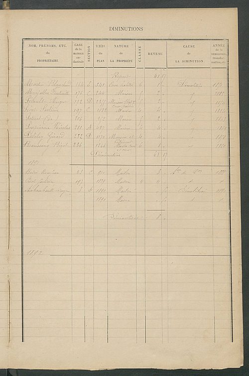 Matrice des propriétés bâties ; augmentations et diminutions, 1883-1891 ; séparation des revenus cadastraux afférents, pour l'année 1882, aux propriétés bâties et non bâties (état-balance) ; table alphabétique des propriétaires.