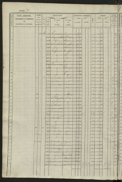 Matrice des propriétés foncières, fol. 521 à 1060.