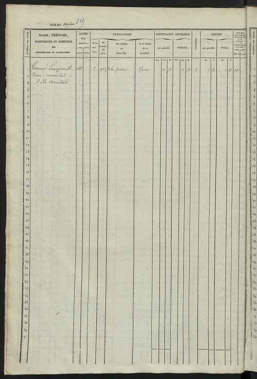 Matrice des propriétés foncières, fol. 1061 à 1558 ; récapitulation des contenances et des revenus de la matrice cadastrale, 1833 ; table alphabétique des propriétaires.