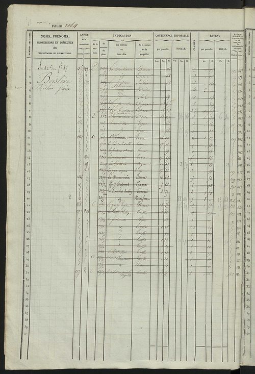 Matrice des propriétés foncières, fol. 1061 à 1558 ; récapitulation des contenances et des revenus de la matrice cadastrale, 1833 ; table alphabétique des propriétaires.