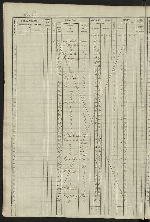 Matrice des propriétés foncières, fol. 521 à 1060.