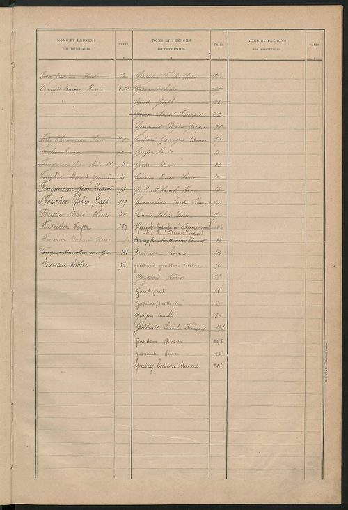 Matrice des propriétés bâties ; récapitulation ; table alphabétique des propriétaires.