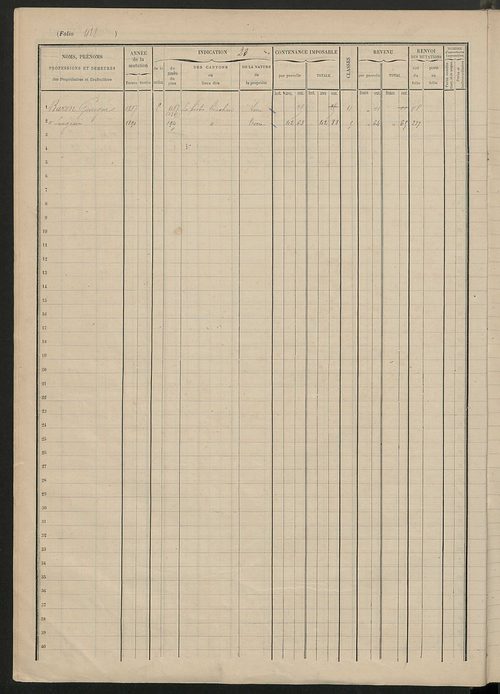 Matrice des propriétés foncières, fol. 421 à 596.