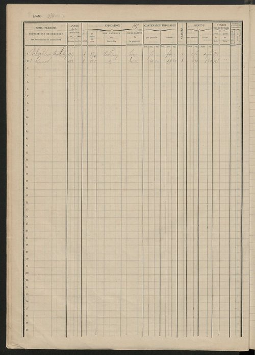 Matrice des propriétés foncières, fol. 421 à 596.