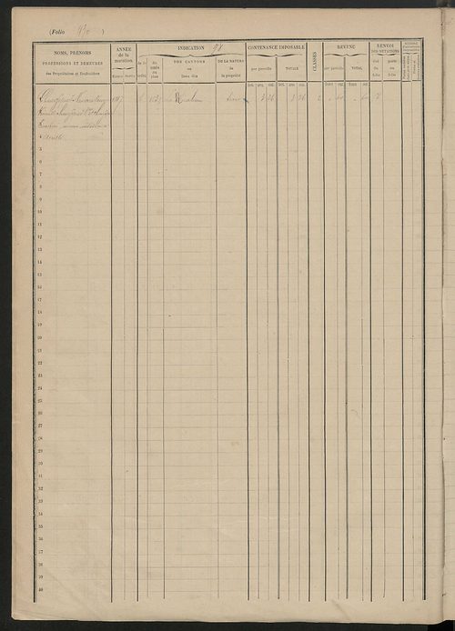 Matrice des propriétés foncières, fol. 421 à 596.