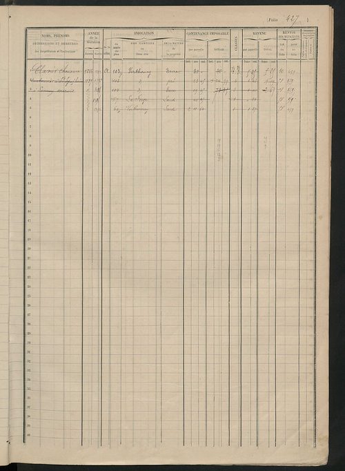 Matrice des propriétés foncières, fol. 421 à 596.