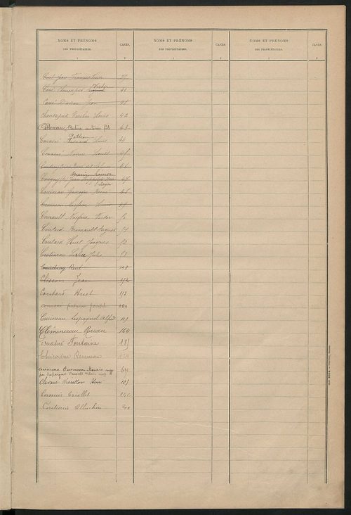 Matrice des propriétés bâties ; récapitulation ; table alphabétique des propriétaires.