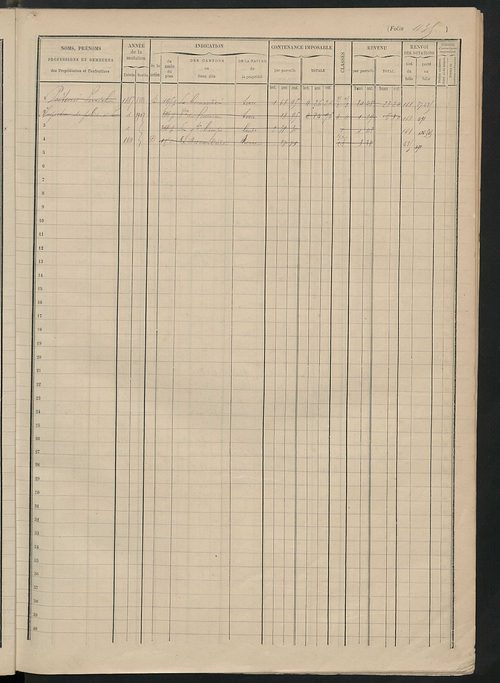 Matrice des propriétés foncières, fol. 421 à 596.