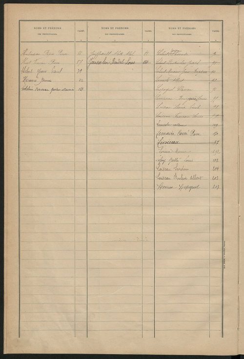 Matrice des propriétés bâties ; récapitulation ; table alphabétique des propriétaires.