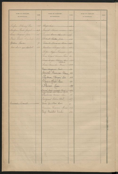 Matrice des propriétés bâties ; récapitulation ; table alphabétique des propriétaires.
