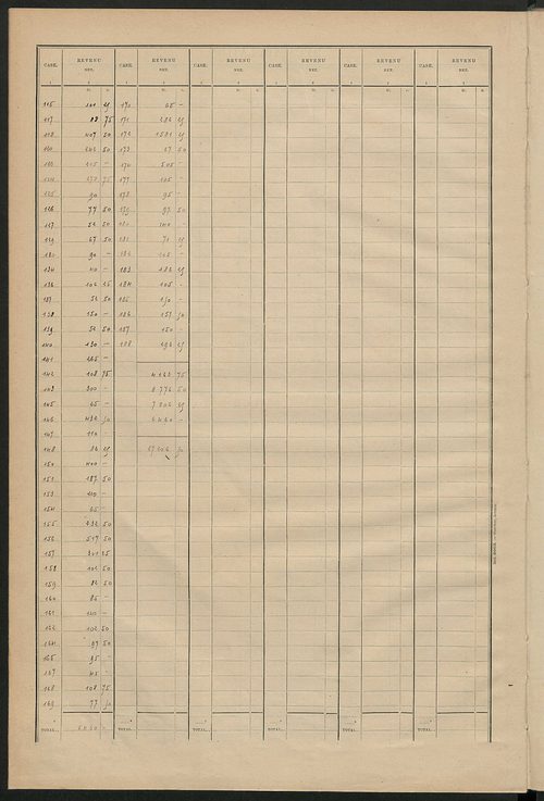 Matrice des propriétés bâties ; récapitulation ; table alphabétique des propriétaires.