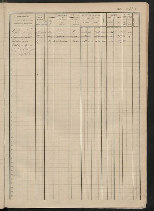 Matrice des propriétés foncières, fol. 421 à 596.