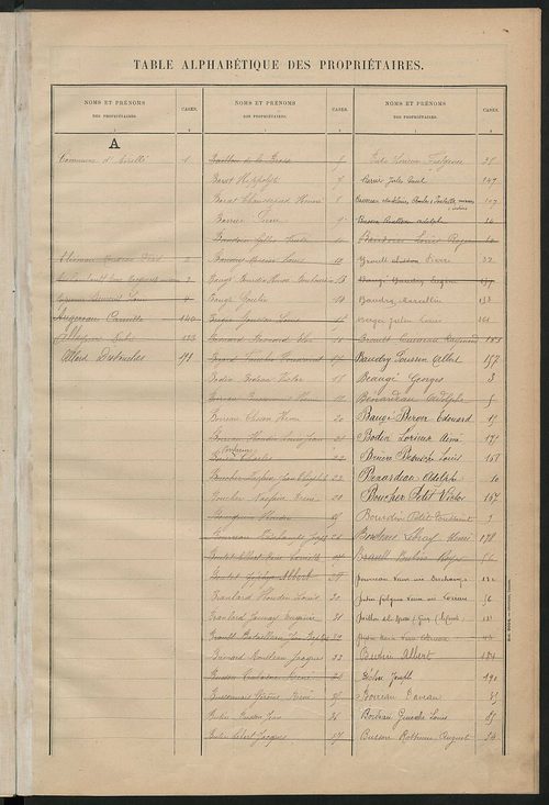 Matrice des propriétés bâties ; récapitulation ; table alphabétique des propriétaires.