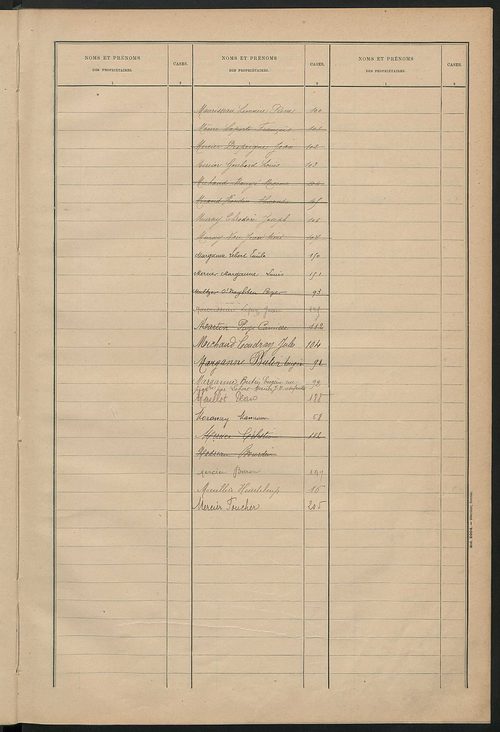 Matrice des propriétés bâties ; récapitulation ; table alphabétique des propriétaires.