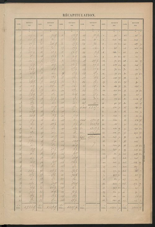 Matrice des propriétés bâties ; récapitulation ; table alphabétique des propriétaires.