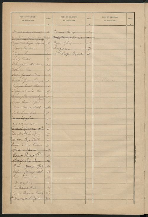 Matrice des propriétés bâties ; récapitulation ; table alphabétique des propriétaires.